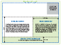 USPS Regulations Template for Standard Postcards